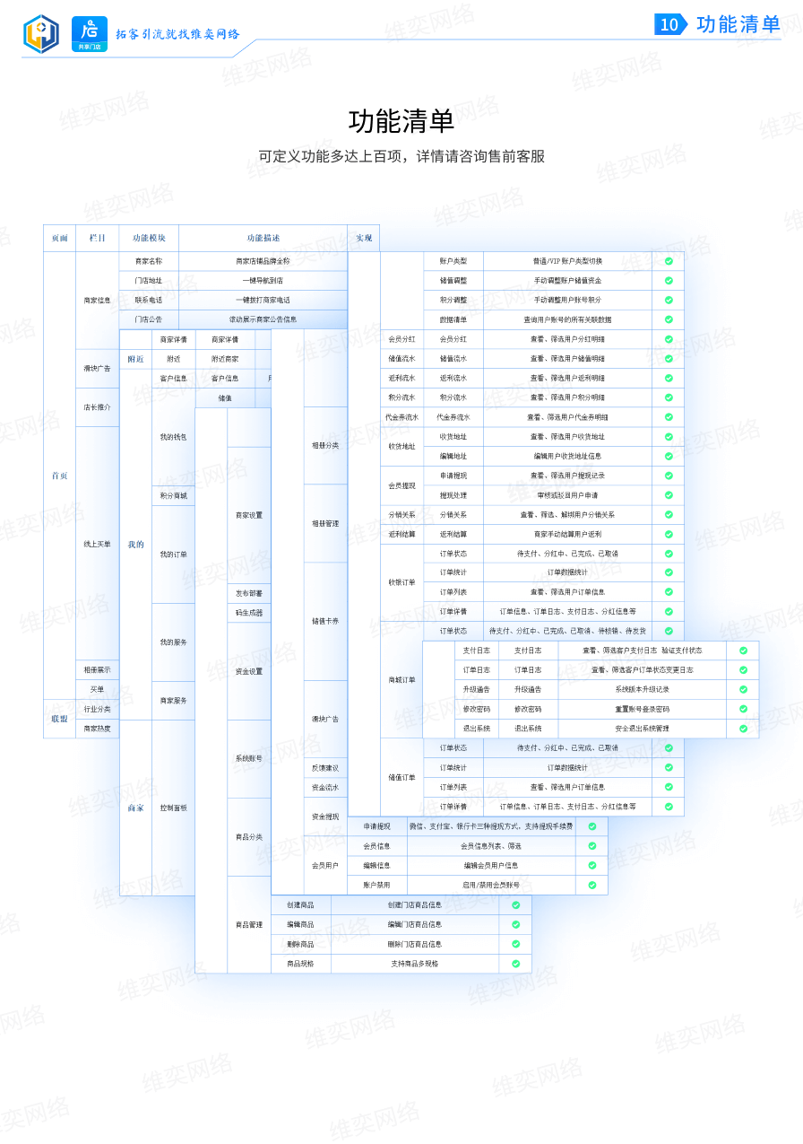 消费卡券小程序制作，消费卡券网站系统开发-第14张图片-小程序制作网