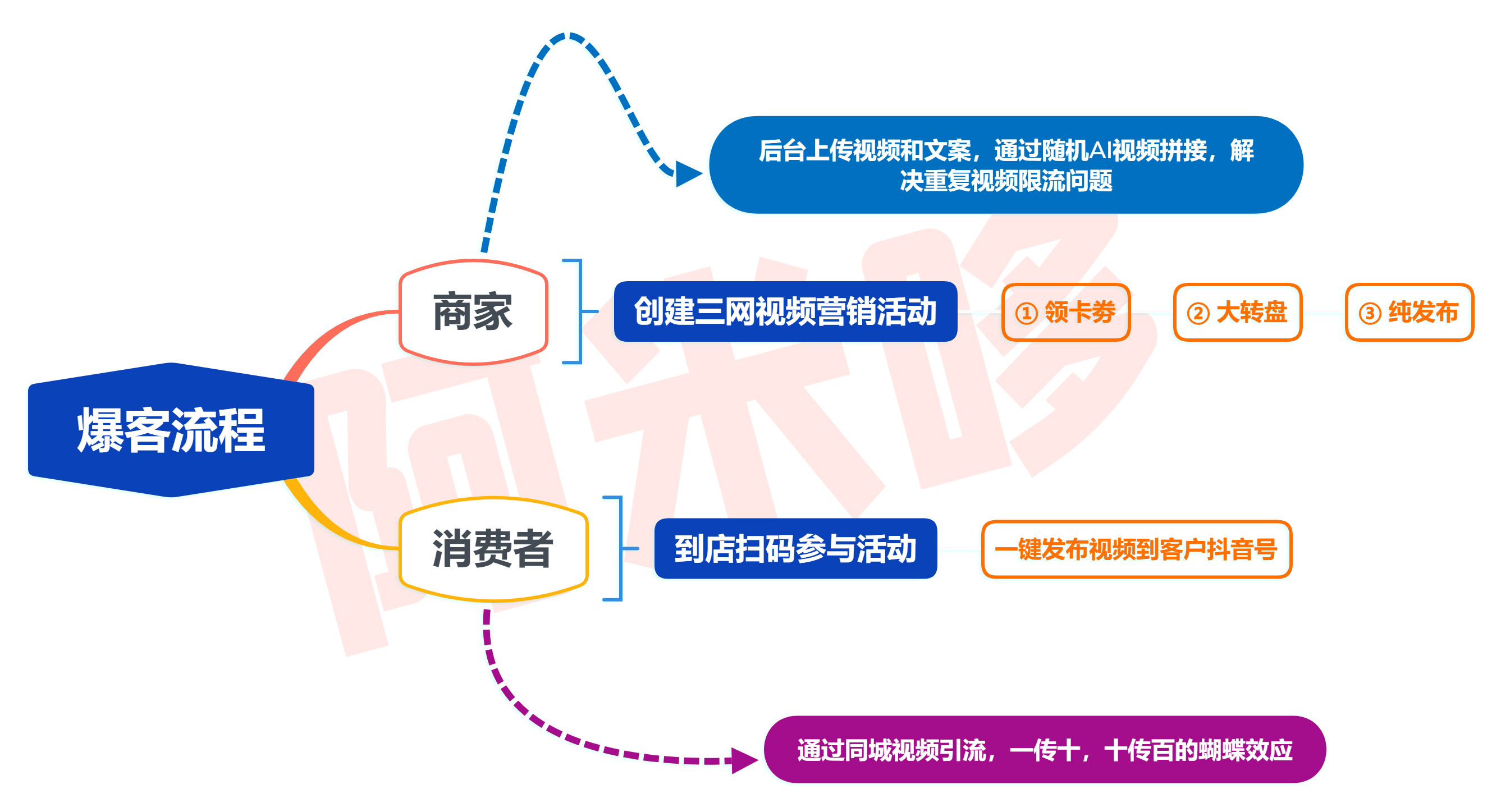 霸屏大转盘小程序制作，霸屏大转盘网站系统开发-第14张图片-小程序制作网