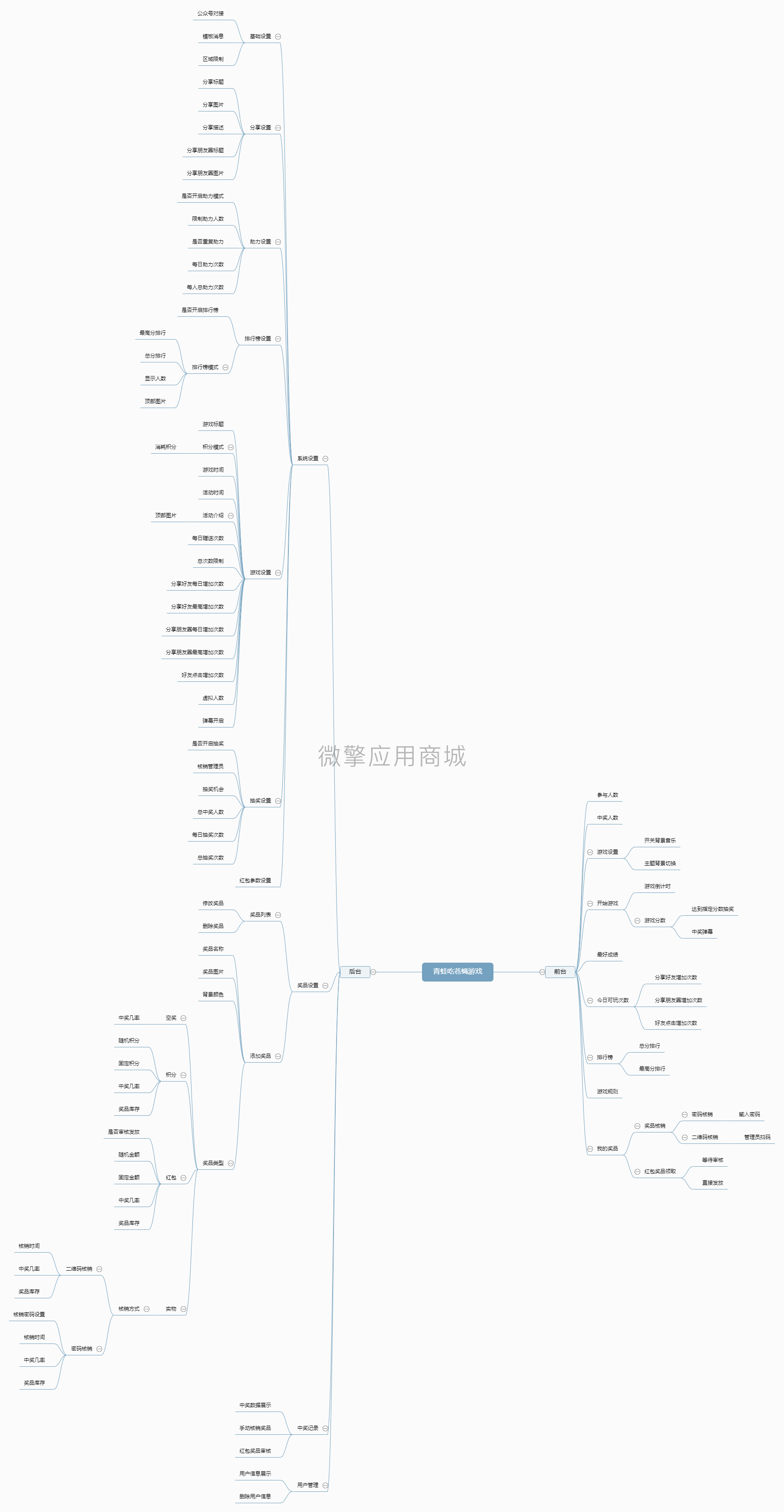 青蛙吃苍蝇游戏小程序制作，青蛙吃苍蝇游戏网站系统开发-第3张图片-小程序制作网