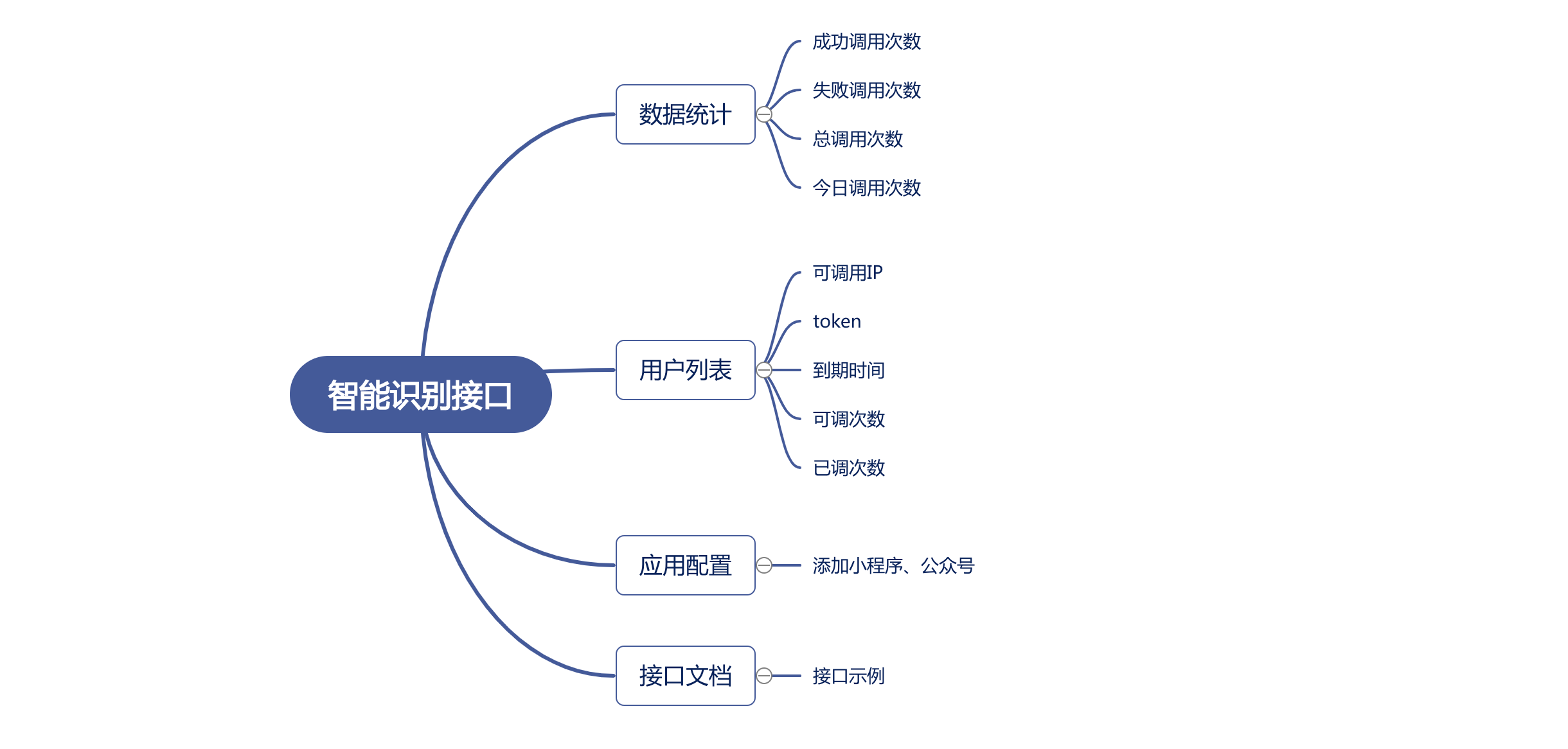 ocr智能识别接口小程序制作，ocr智能识别接口网站系统开发-第5张图片-小程序制作网