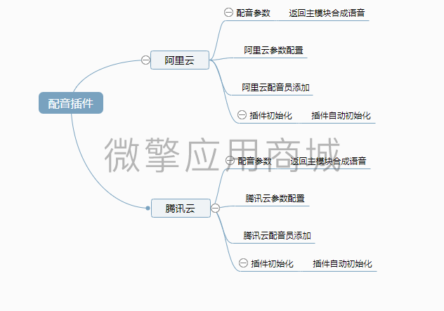 阿里云插件小程序制作，阿里云插件网站系统开发-第1张图片-小程序制作网