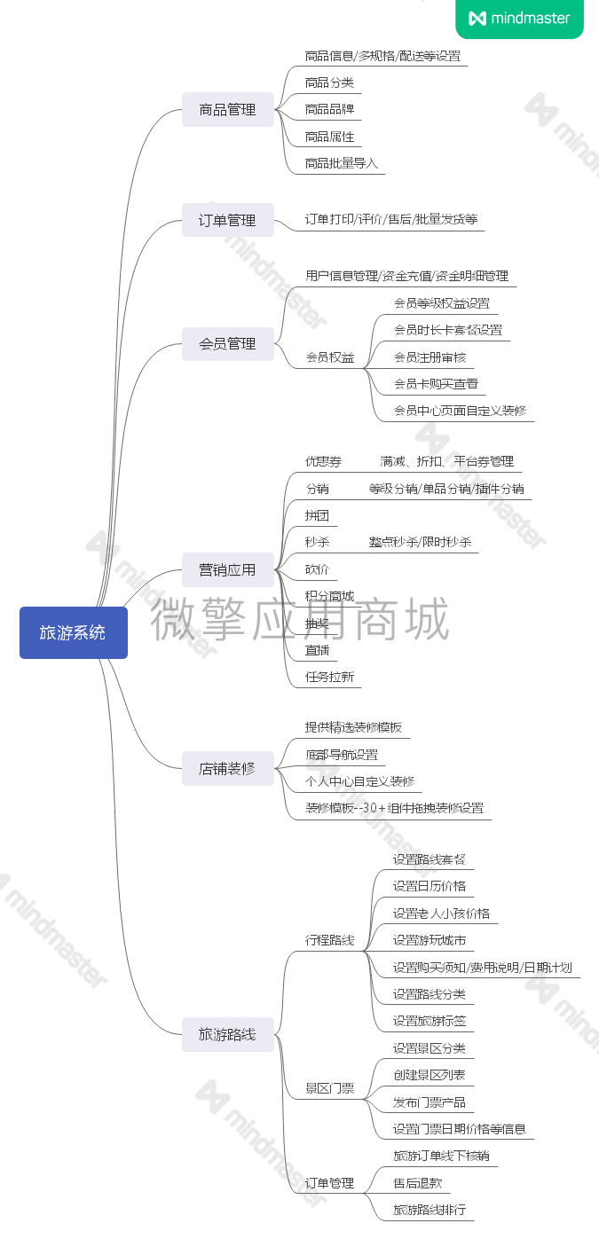 一佳旅游票务系统小程序制作，一佳旅游票务系统网站系统开发-第10张图片-小程序制作网