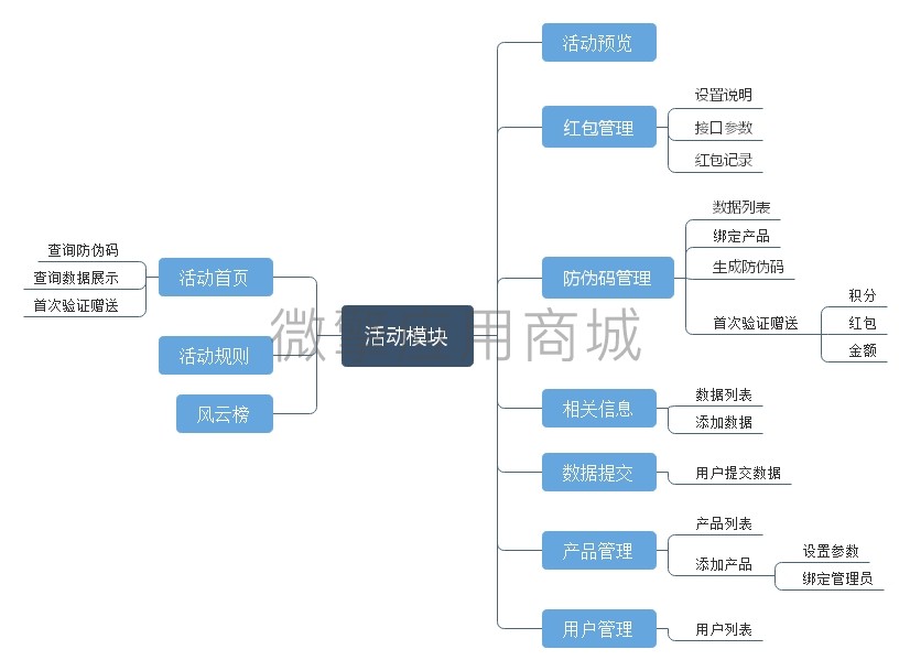 带红包防伪溯源验证码小程序制作，带红包防伪溯源验证码网站系统开发