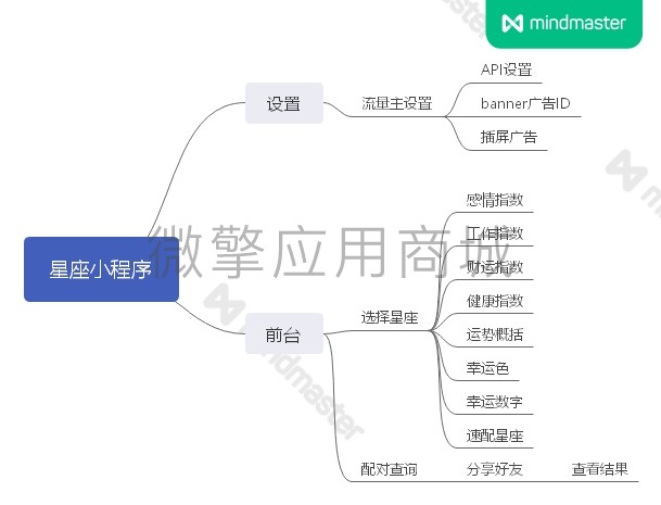 星座小程序小程序制作，星座小程序网站系统开发-第4张图片-小程序制作网