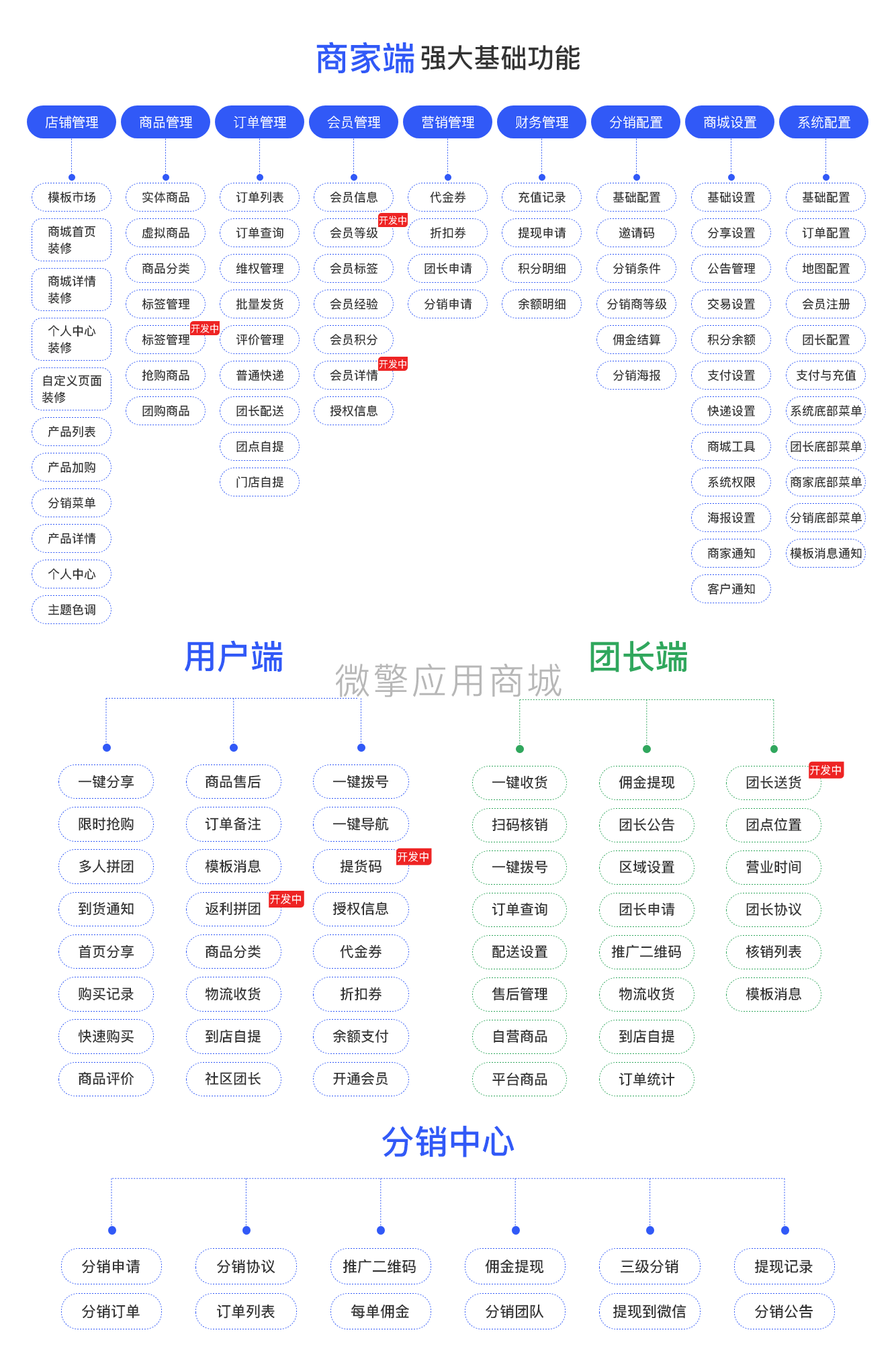 新畅行业商城软件小程序制作，新畅行业商城软件网站系统开发-第3张图片-小程序制作网