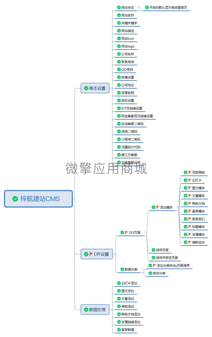 梓航建站CMS小程序制作，梓航建站CMS网站系统开发-第5张图片-小程序制作网