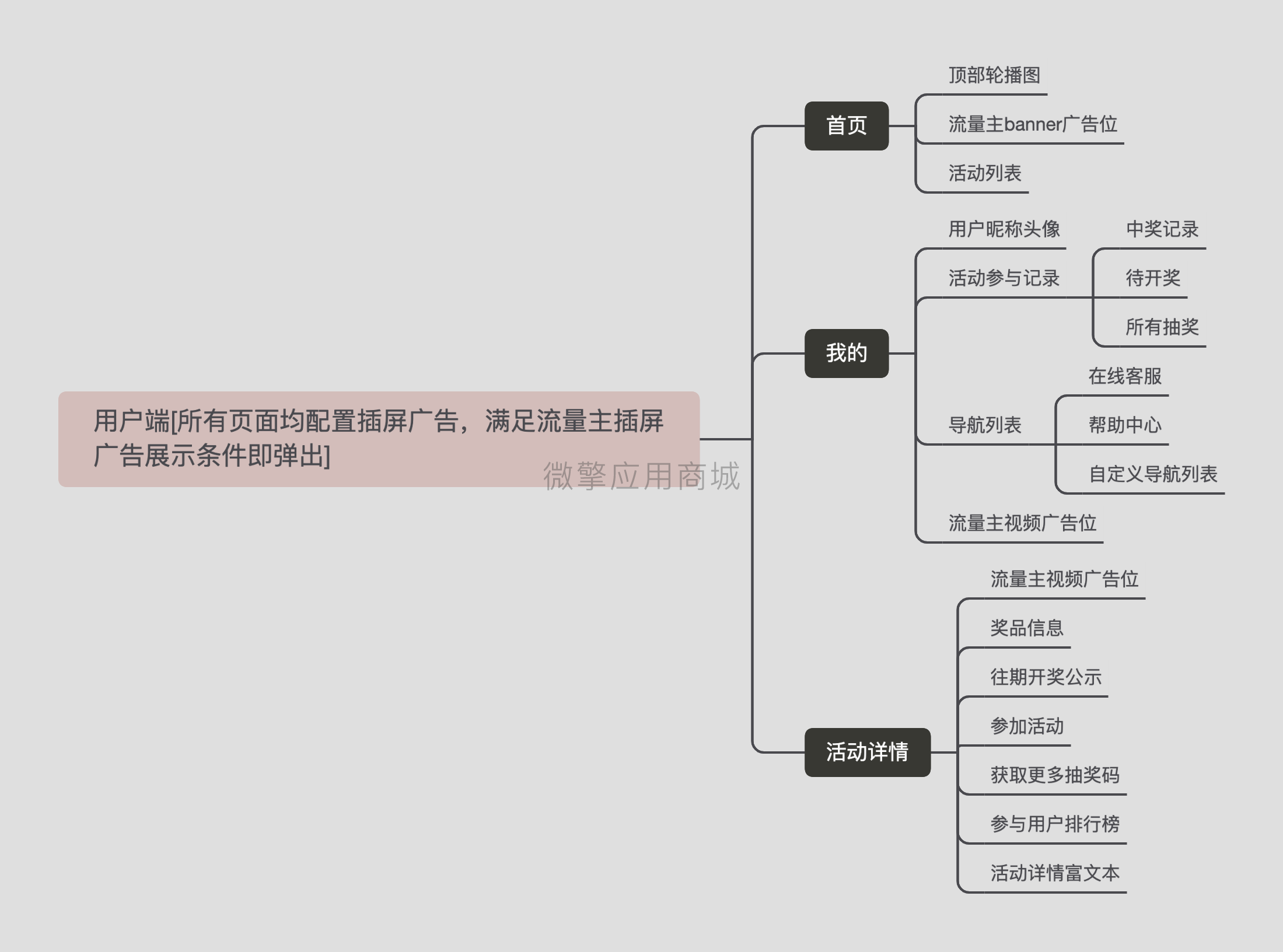 数字商品福利抽奖小程序制作，数字商品福利抽奖网站系统开发-第8张图片-小程序制作网