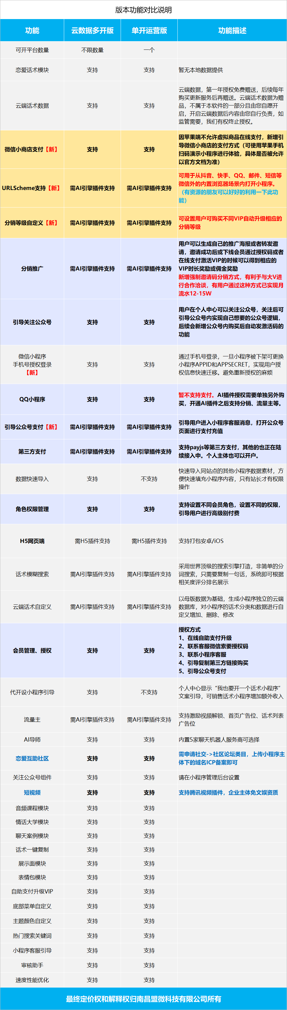 桔子恋爱话术库单开版小程序制作，桔子恋爱话术库单开版网站系统开发-第4张图片-小程序制作网