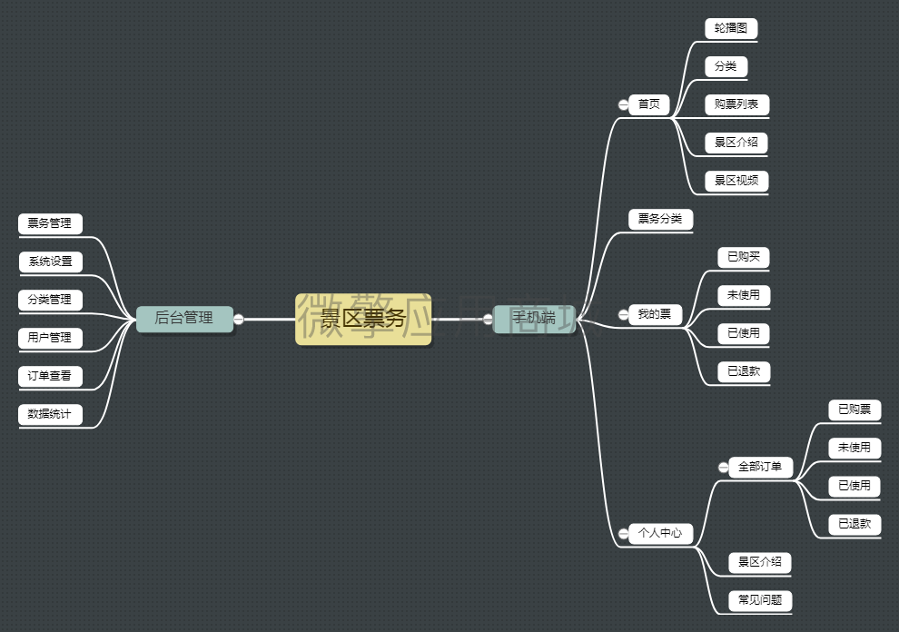 景区票务小程序制作，景区票务网站系统开发-第5张图片-小程序制作网