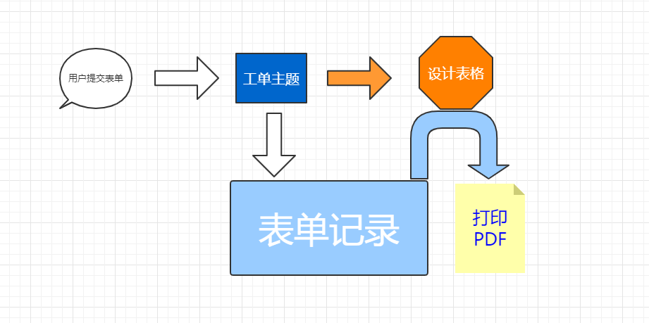 表格生成器小程序制作，表格生成器网站系统开发