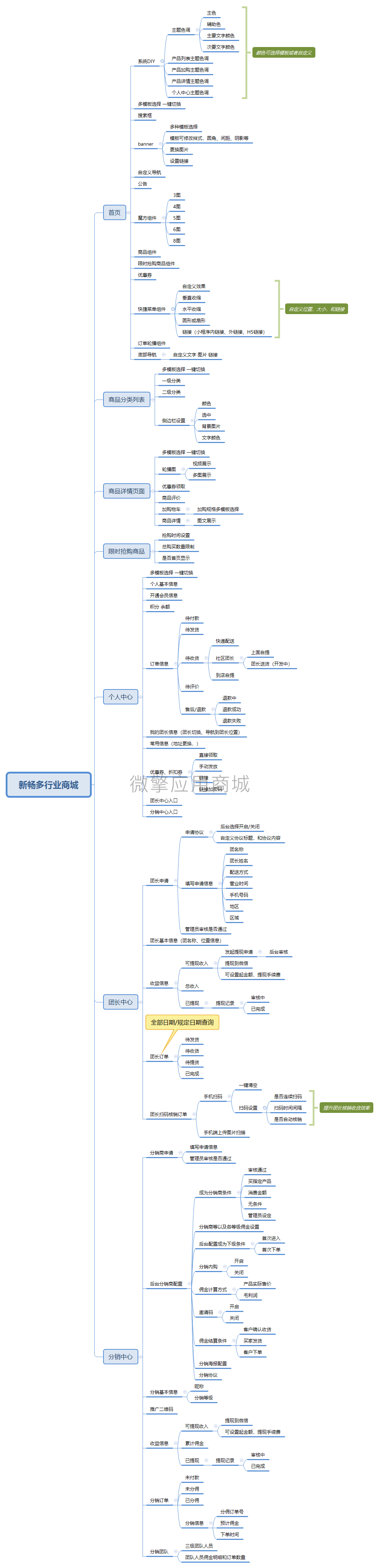 新畅行业商城软件小程序制作，新畅行业商城软件网站系统开发-第18张图片-小程序制作网