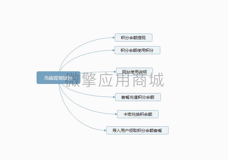 充值提现钱包小程序制作，充值提现钱包网站系统开发-第4张图片-小程序制作网