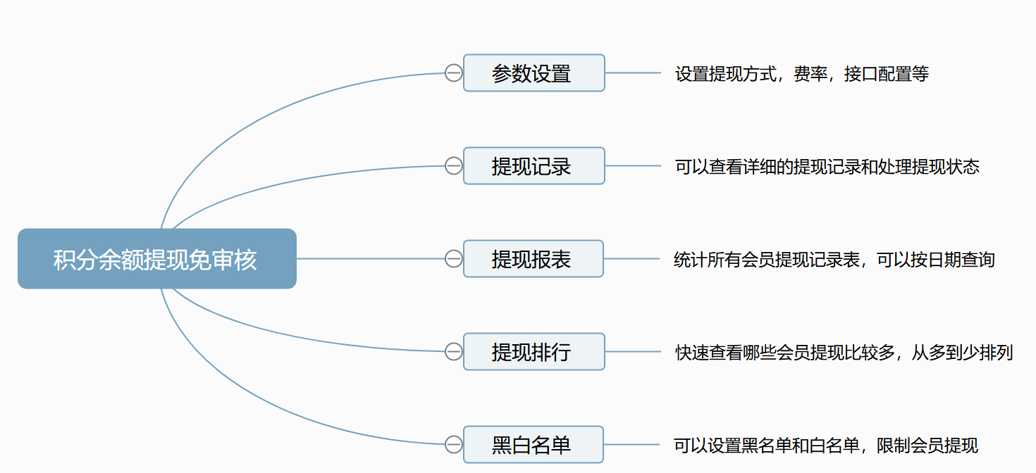 积分余额提现免审系统小程序制作，积分余额提现免审系统网站系统开发-第5张图片-小程序制作网