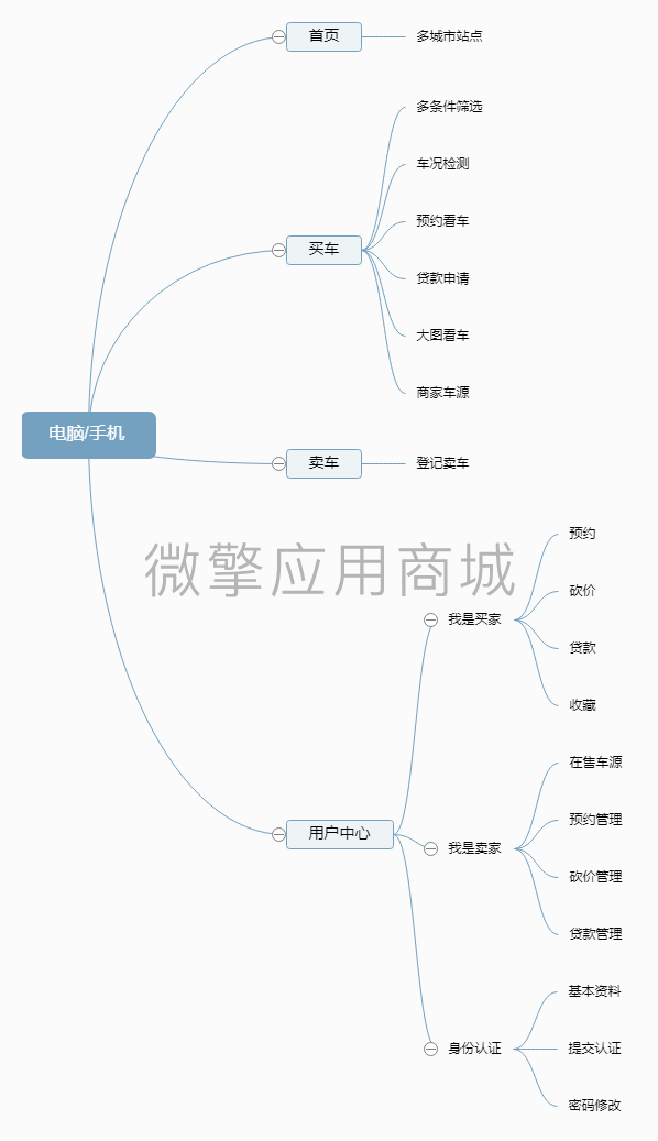 微云二手车运营版小程序制作，微云二手车运营版网站系统开发-第3张图片-小程序制作网