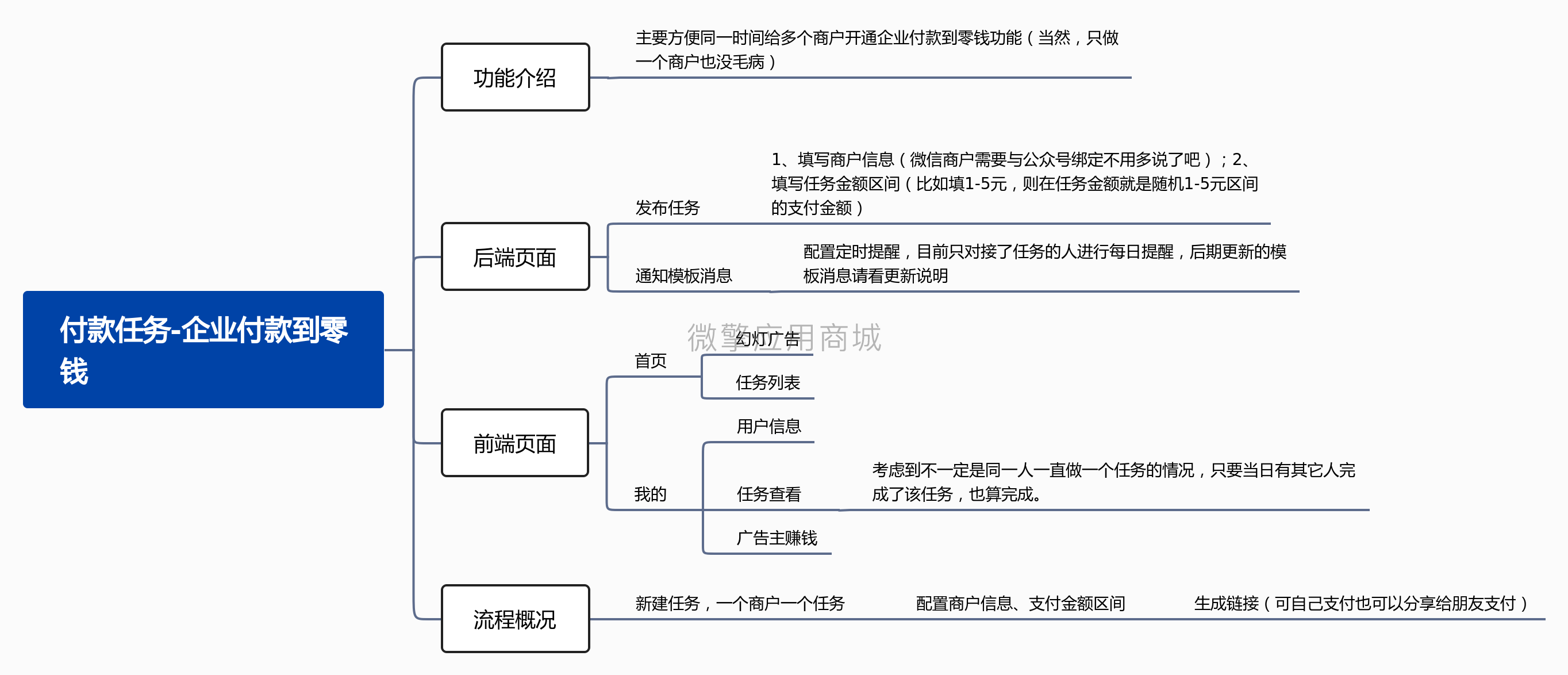 企业付款到零钱任务小程序制作，企业付款到零钱任务网站系统开发-第2张图片-小程序制作网