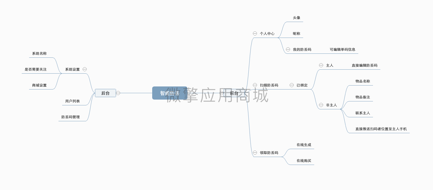 智能防丢码小程序制作，智能防丢码网站系统开发-第6张图片-小程序制作网