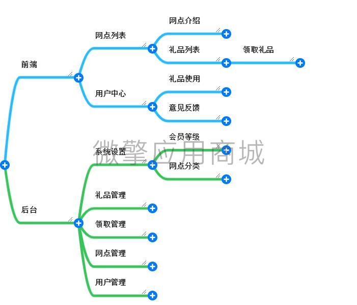 微云网点礼品小程序制作，微云网点礼品网站系统开发-第5张图片-小程序制作网