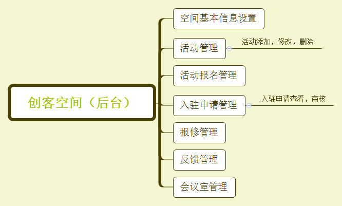 创客空间园区物业活动小程序制作，创客空间园区物业活动网站系统开发-第2张图片-小程序制作网