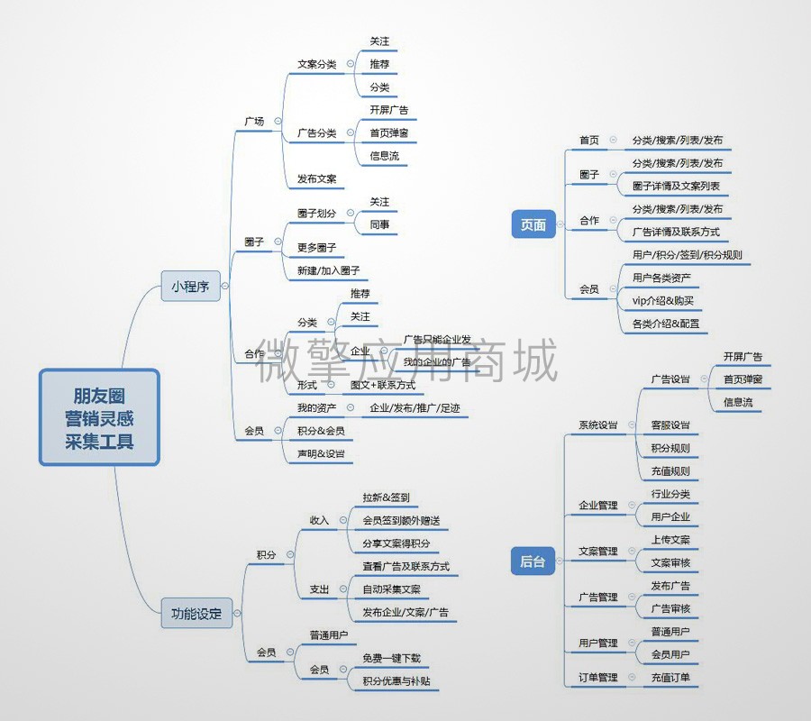 朋友圈营销灵感采集小程序制作，朋友圈营销灵感采集网站系统开发-第16张图片-小程序制作网