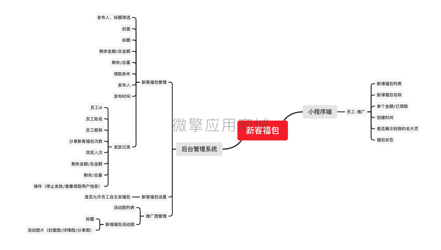 名片版V新客福包小程序制作，名片版V新客福包网站系统开发-第5张图片-小程序制作网