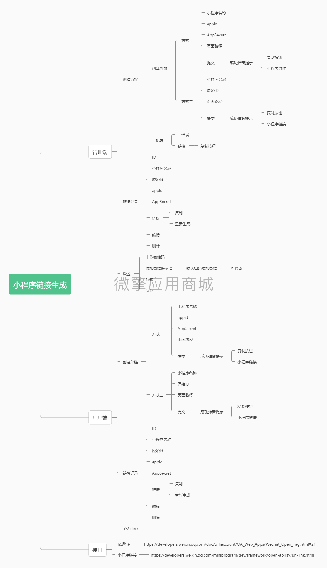 全网引流链接小程序小程序制作，全网引流链接小程序网站系统开发-第4张图片-小程序制作网