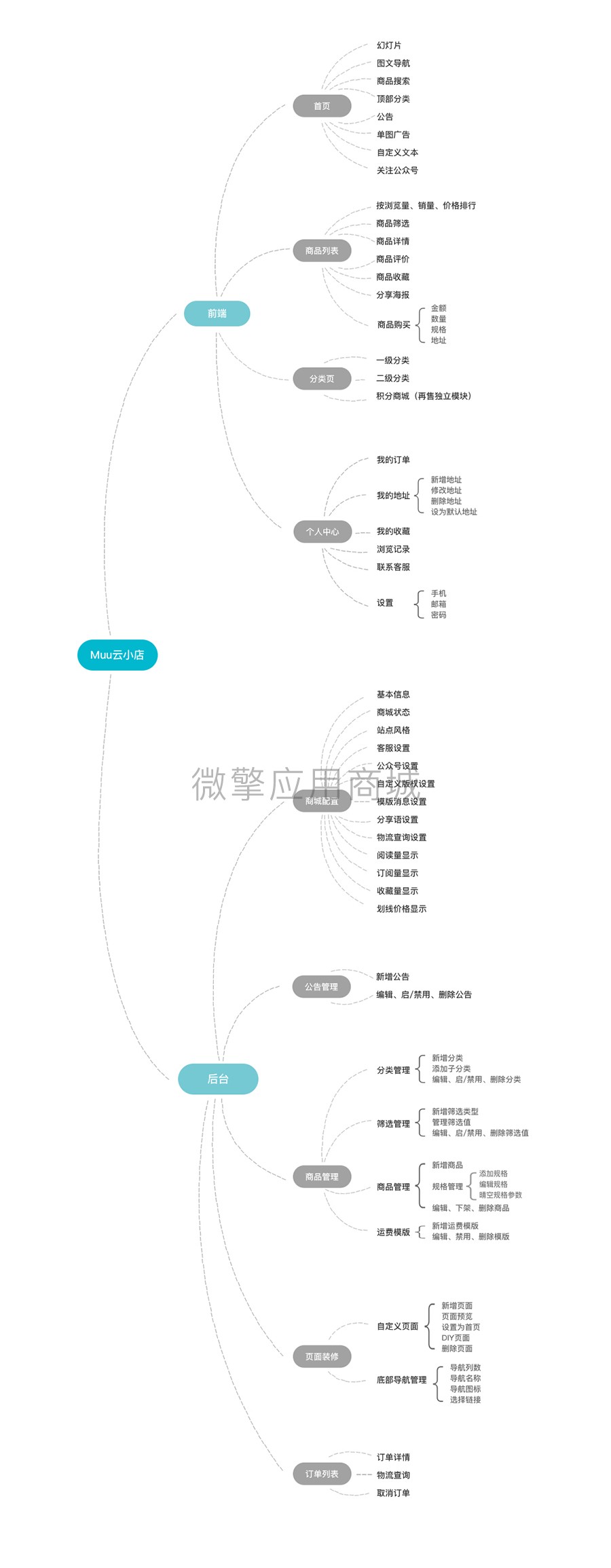 Muu云小店小程序制作，Muu云小店网站系统开发-第15张图片-小程序制作网