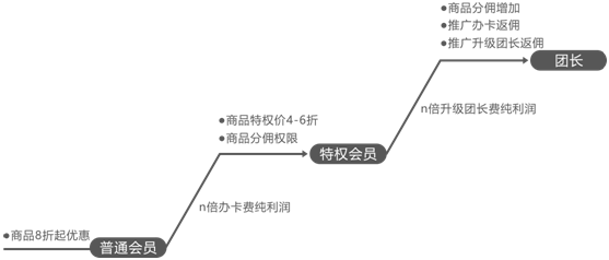 惠花生活公众号年版小程序制作，惠花生活公众号年版网站系统开发-第3张图片-小程序制作网