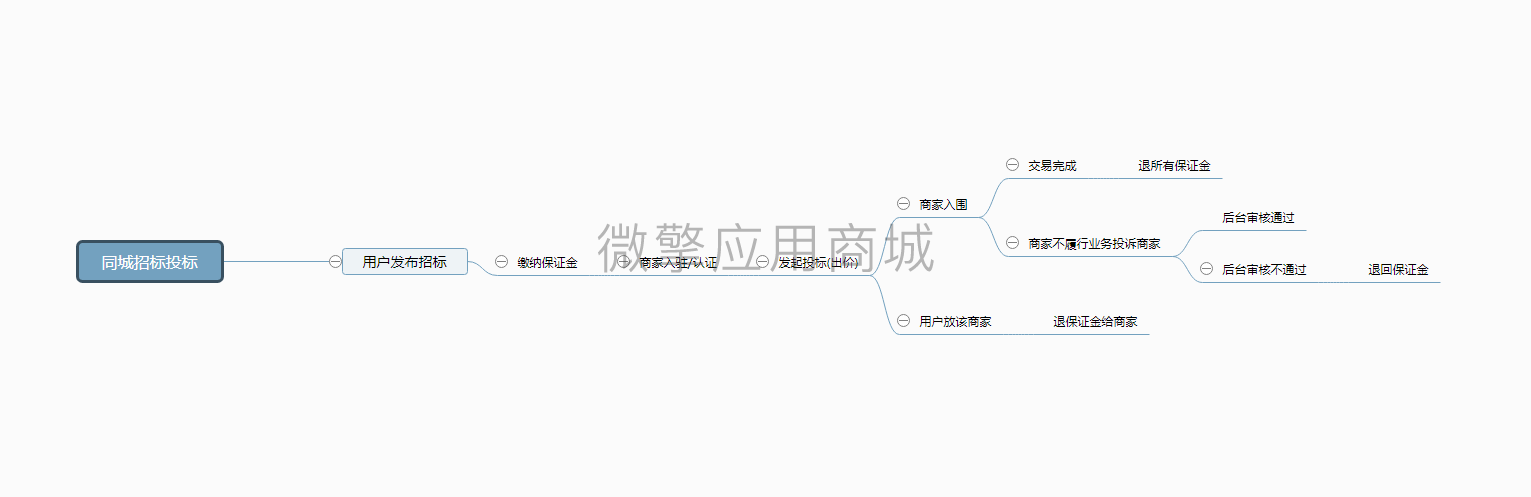 有范同城招标投标小程序制作，有范同城招标投标网站系统开发-第1张图片-小程序制作网