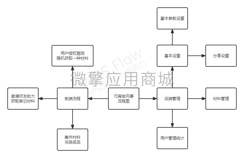 元宵节做灯笼小程序制作，元宵节做灯笼网站系统开发-第5张图片-小程序制作网