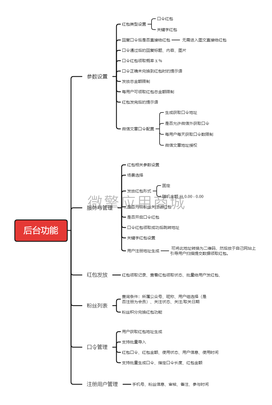 发红包多服务号版小程序制作，发红包多服务号版网站系统开发-第4张图片-小程序制作网