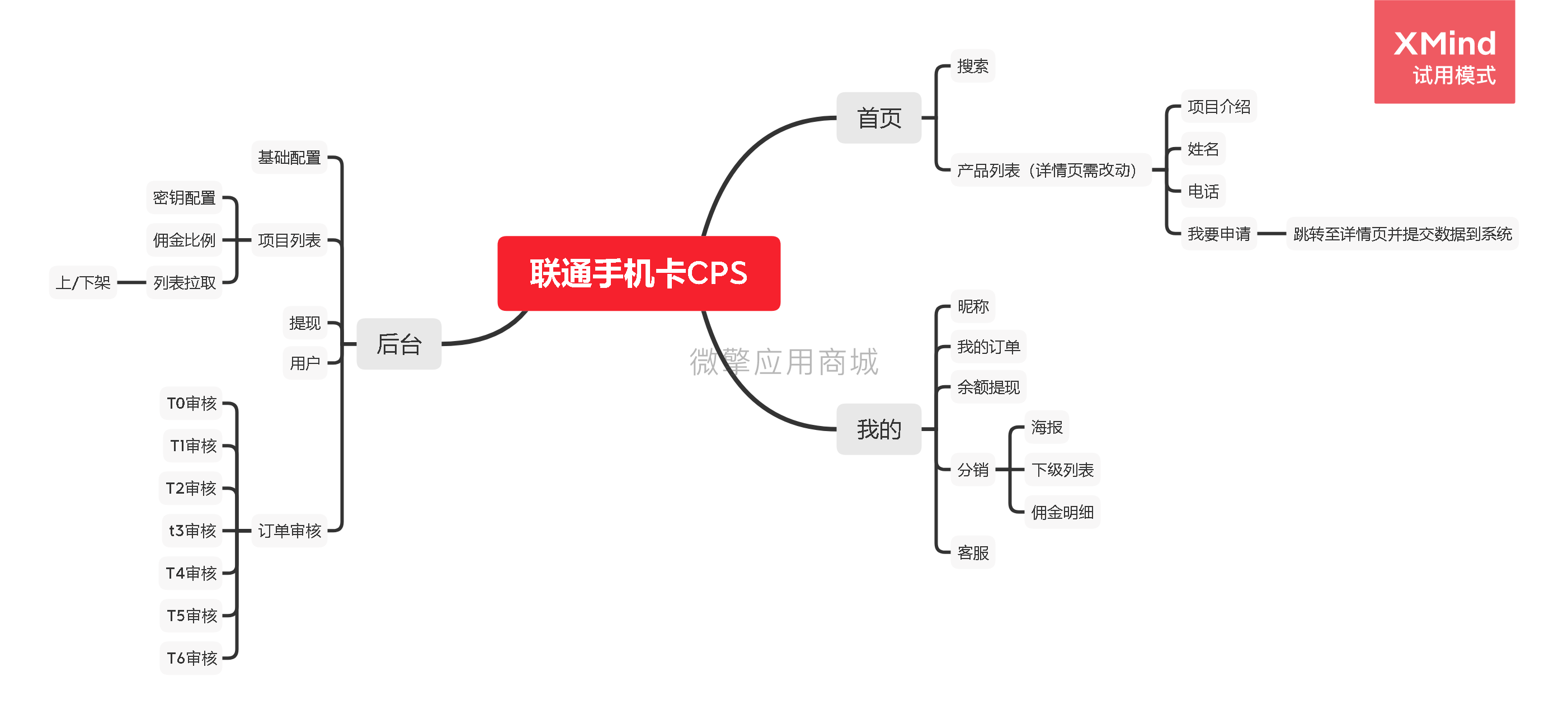 联通CPS小程序制作，联通CPS网站系统开发-第2张图片-小程序制作网