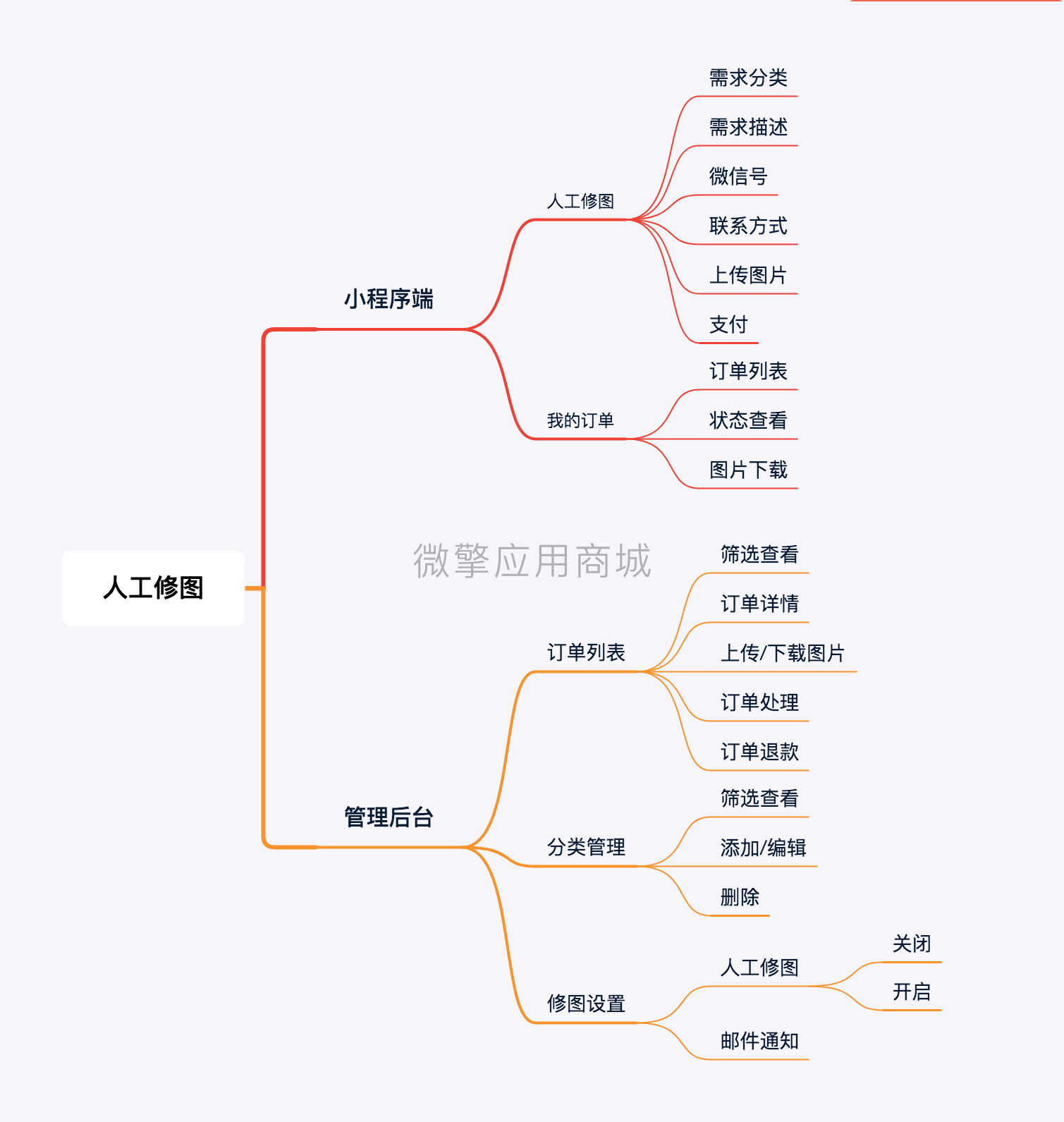 人工修图小程序制作，人工修图网站系统开发-第2张图片-小程序制作网