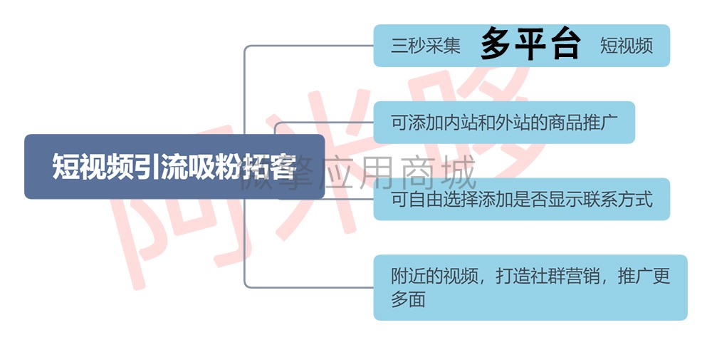 短视频引流吸粉拓客小程序制作，短视频引流吸粉拓客网站系统开发-第1张图片-小程序制作网