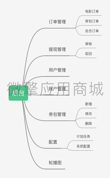 轻雪电影票小程序制作，轻雪电影票网站系统开发-第2张图片-小程序制作网