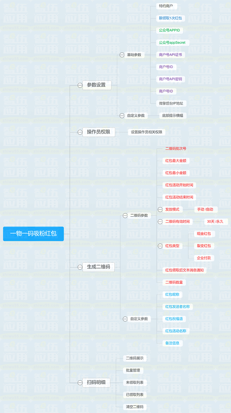 一物一码吸粉红包小程序制作，一物一码吸粉红包网站系统开发-第8张图片-小程序制作网