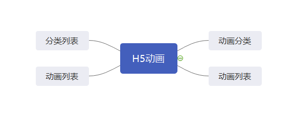 H5动画场景助手小程序制作，H5动画场景助手网站系统开发-第5张图片-小程序制作网