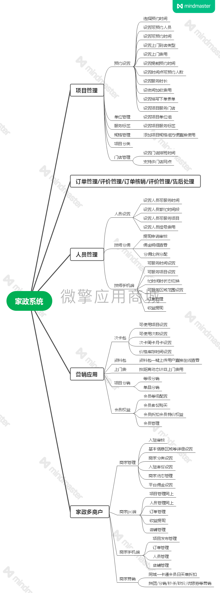 一佳家政预约服务系统小程序制作，一佳家政预约服务系统网站系统开发-第11张图片-小程序制作网