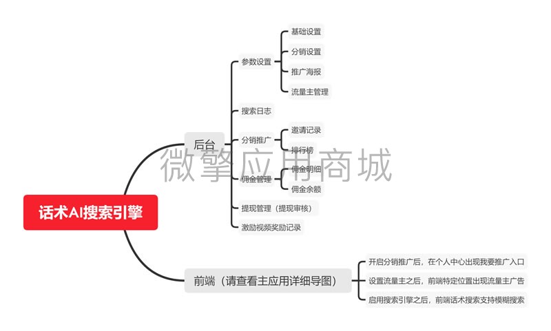 话术AI搜索引擎小程序制作，话术AI搜索引擎网站系统开发-第4张图片-小程序制作网