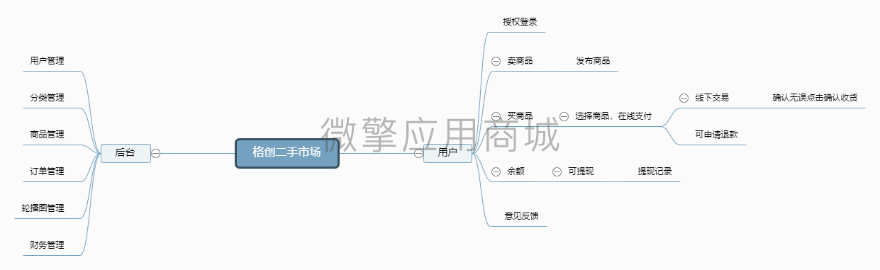 格创二手市场小程序制作，格创二手市场网站系统开发-第2张图片-小程序制作网