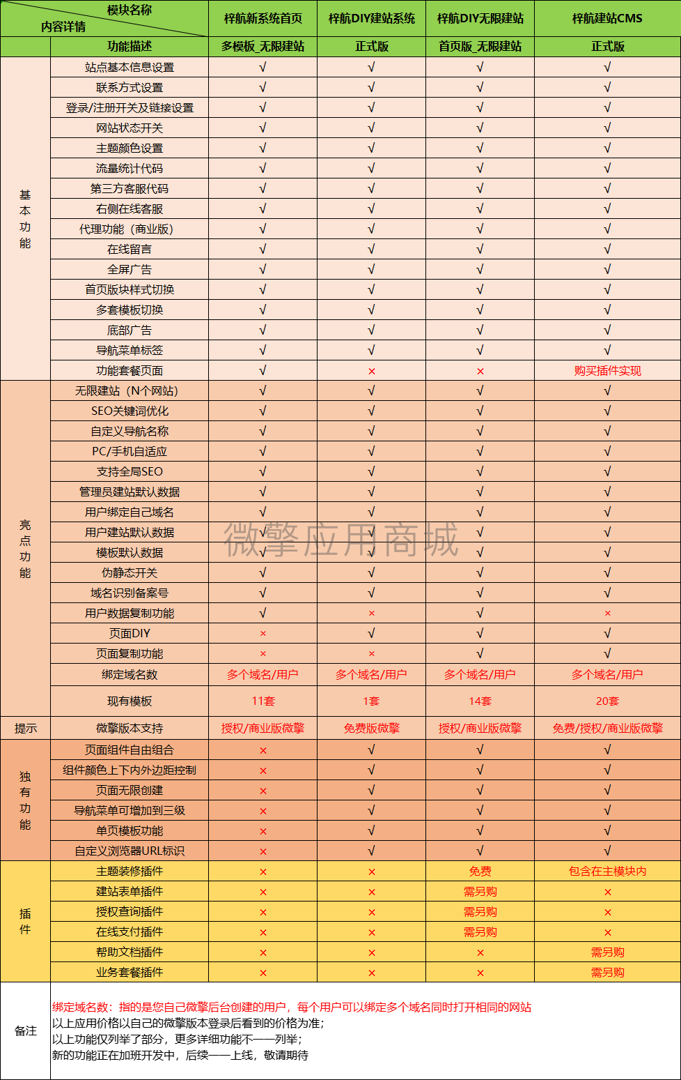 梓航建站CMS小程序制作，梓航建站CMS网站系统开发-第2张图片-小程序制作网