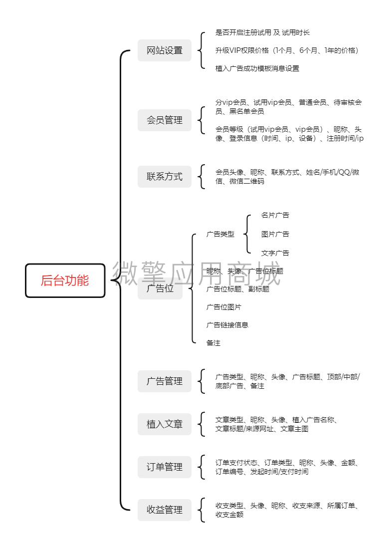 广告天下小程序制作，广告天下网站系统开发-第14张图片-小程序制作网