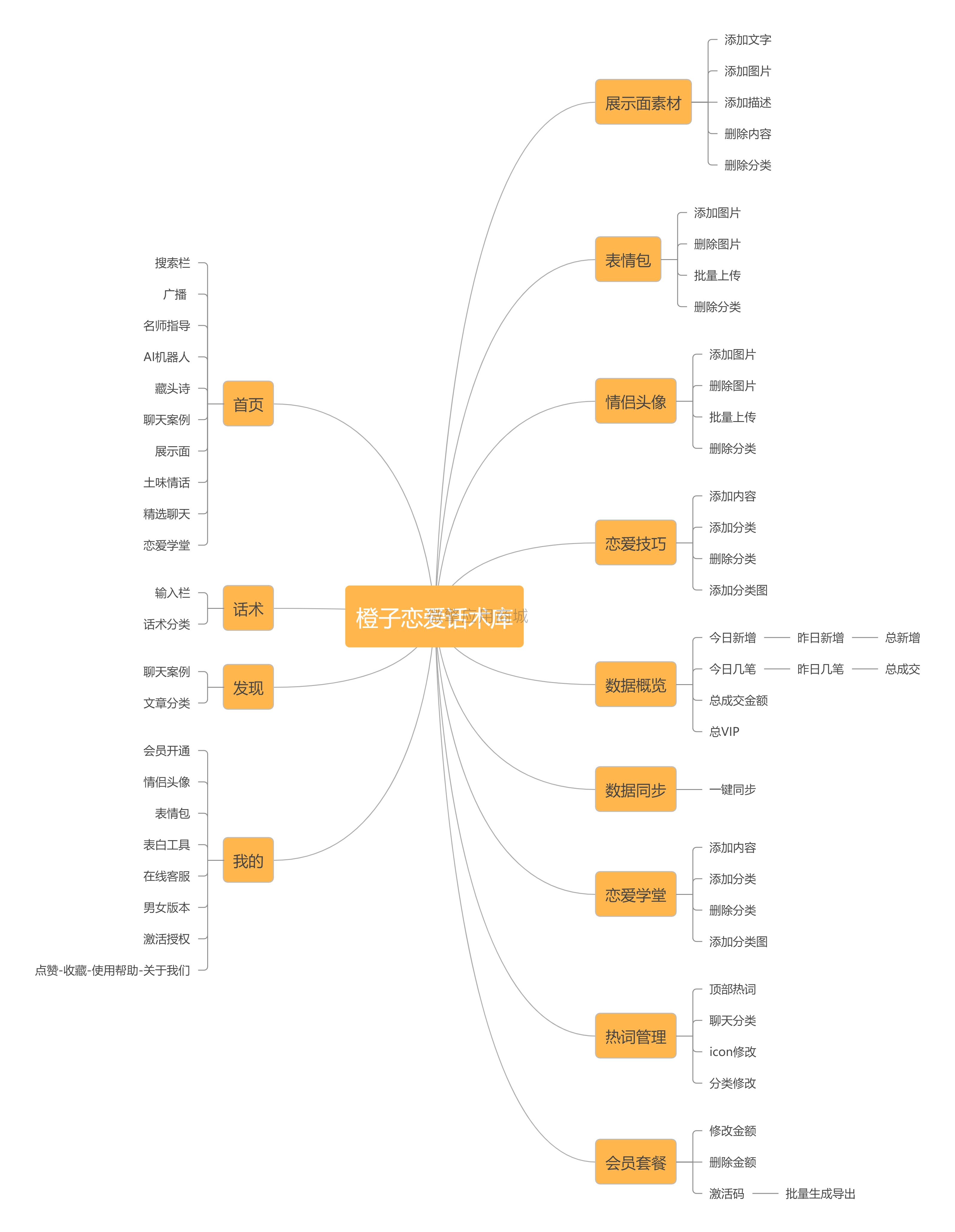 橙子恋爱话术库小程序制作，橙子恋爱话术库网站系统开发-第6张图片-小程序制作网