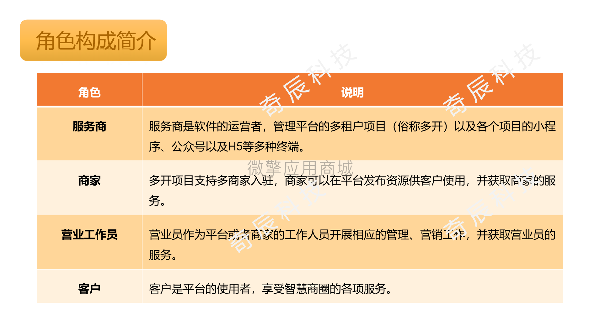 【脐橙】订购商城小程序制作，【脐橙】订购商城网站系统开发-第4张图片-小程序制作网