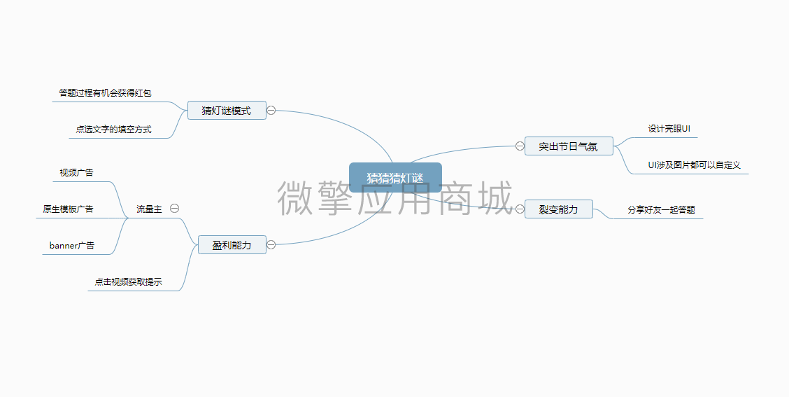 猜猜猜灯谜小程序制作，猜猜猜灯谜网站系统开发-第7张图片-小程序制作网