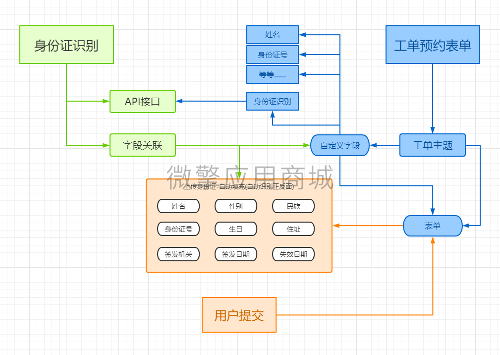 身份证图像识别小程序制作，身份证图像识别网站系统开发-第2张图片-小程序制作网