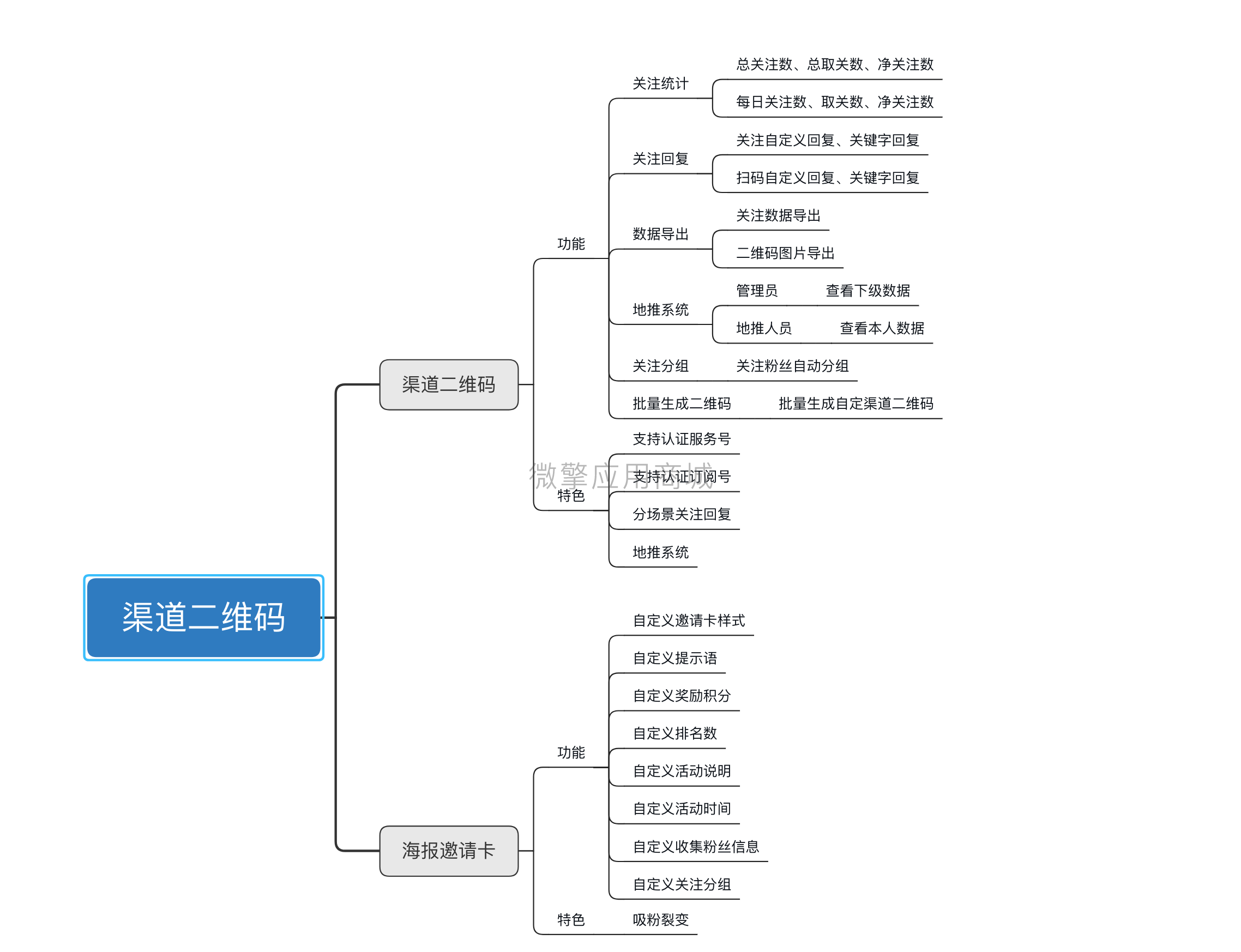 赢码渠道二维码平台小程序制作，赢码渠道二维码平台网站系统开发-第4张图片-小程序制作网