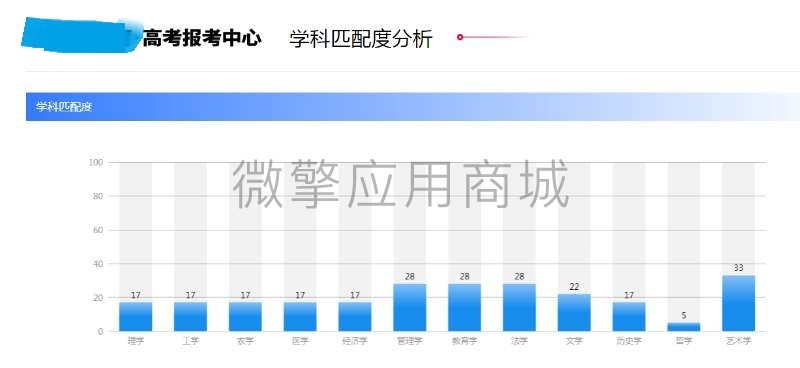 志愿填报职业规划小程序制作，志愿填报职业规划网站系统开发-第7张图片-小程序制作网