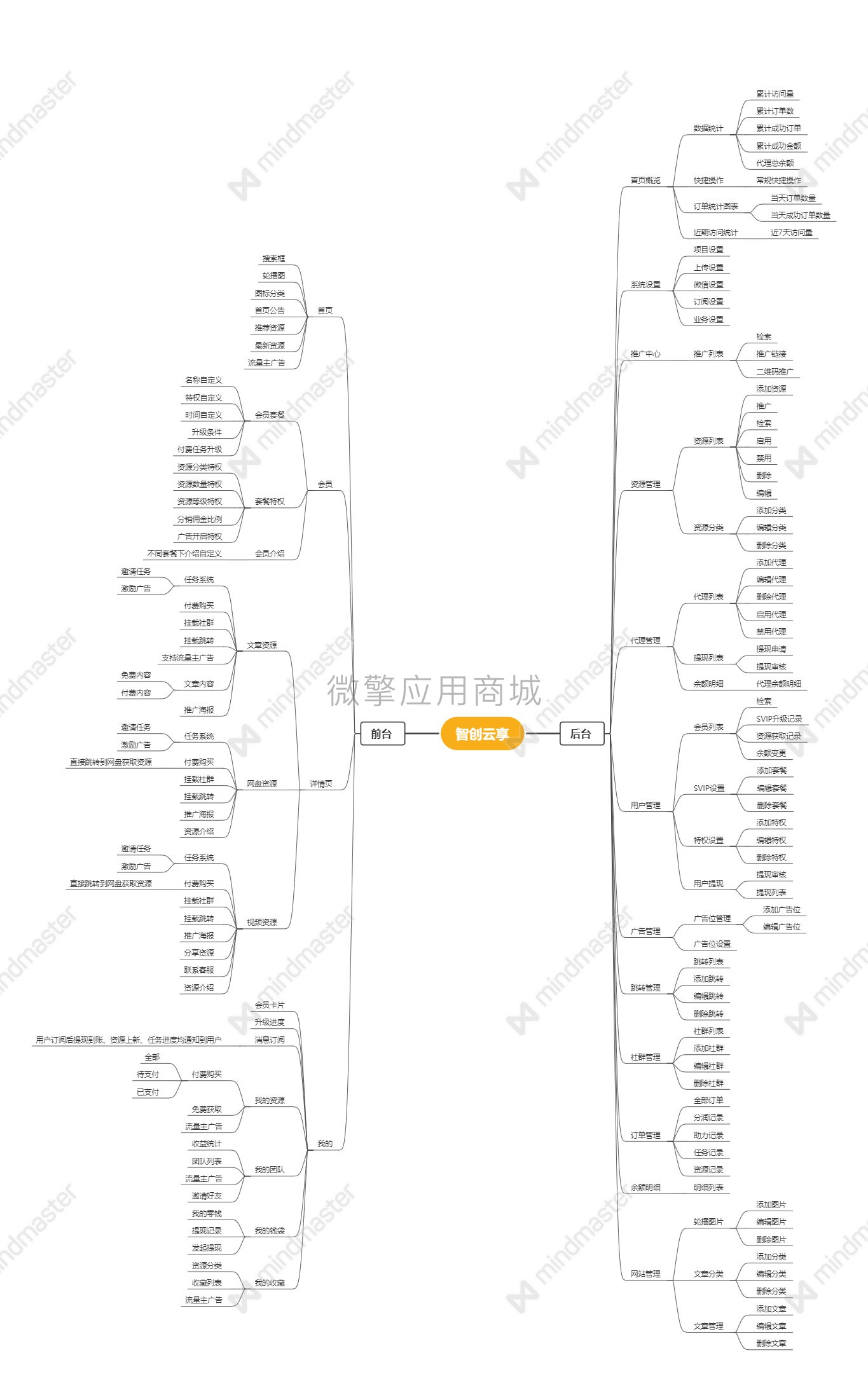 智创云享知识付费系统小程序制作，智创云享知识付费系统网站系统开发-第16张图片-小程序制作网