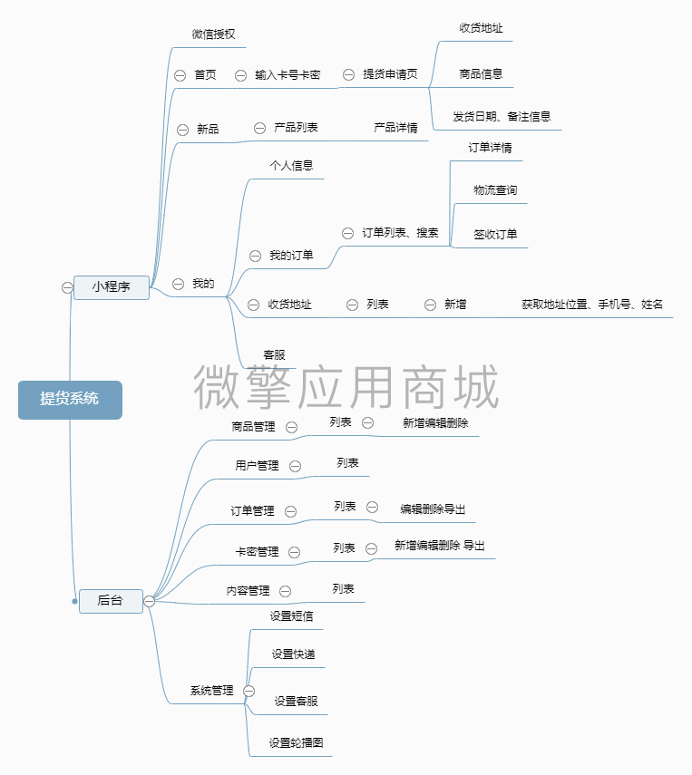 礼品提货系统小程序制作，礼品提货系统网站系统开发-第2张图片-小程序制作网