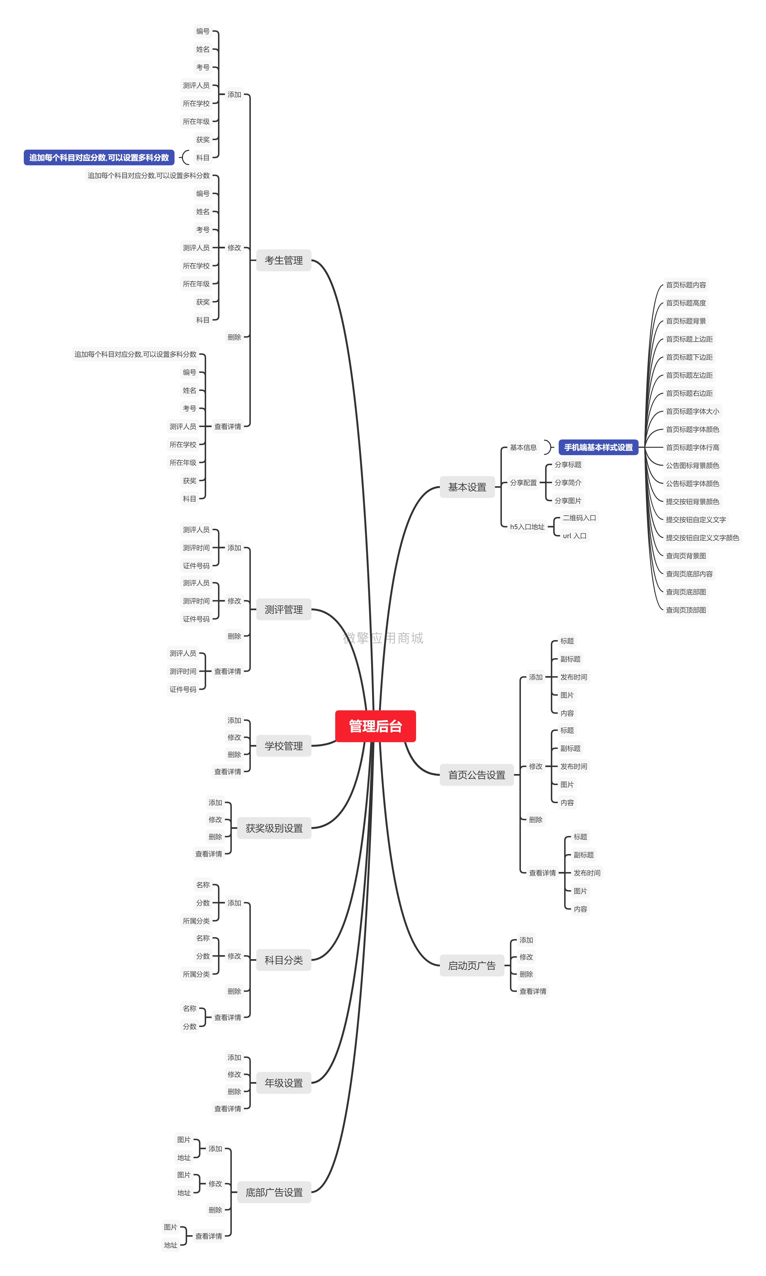 成绩查询系统小程序制作，成绩查询系统网站系统开发